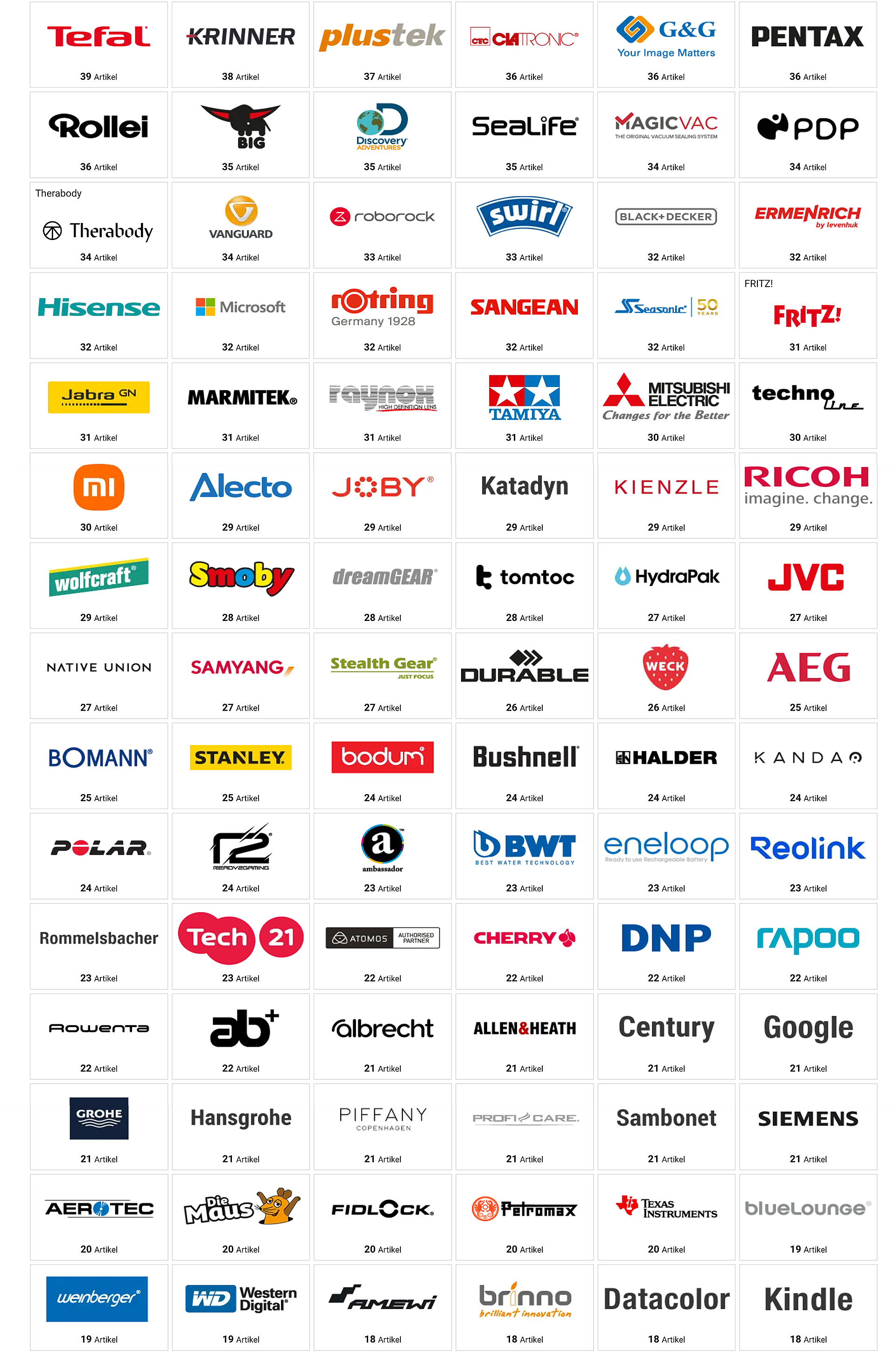 Produkt, Tag, Bild, Metadaten, Labels