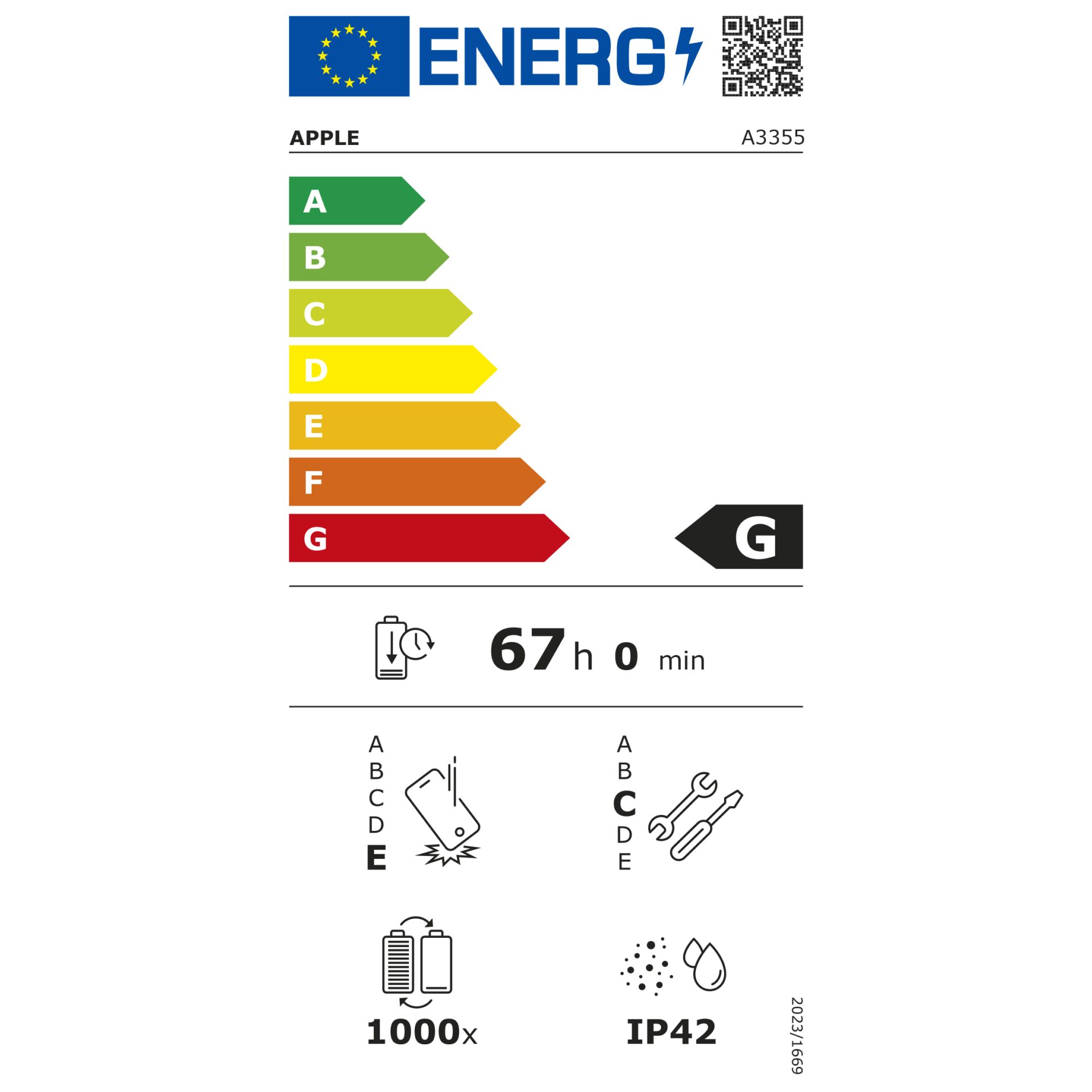 Leuchtkraft, Energetische Kennzeichnung, Haushaltsgerät, Elektrogerät, Akkukapazität