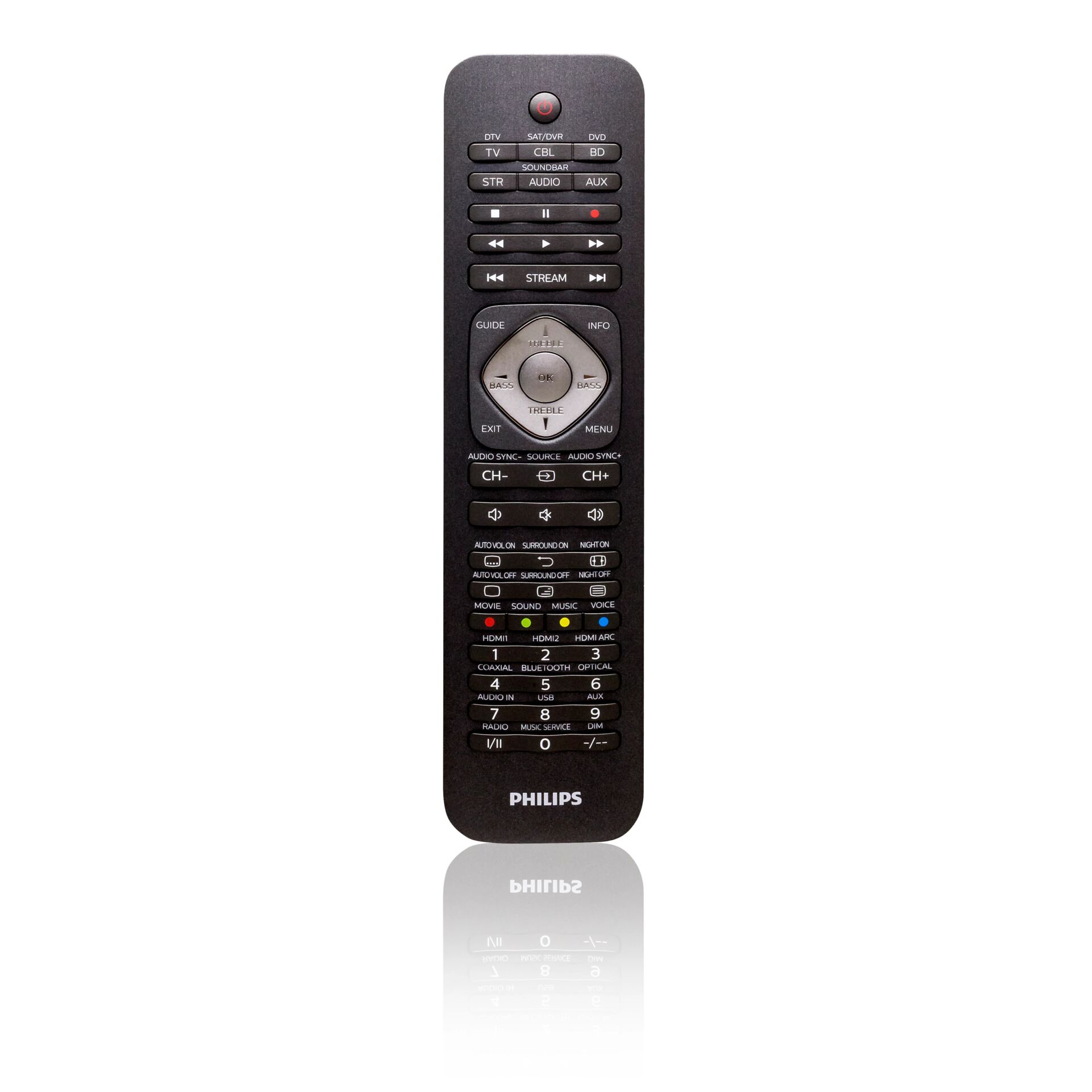 Electronics, Remote Control
