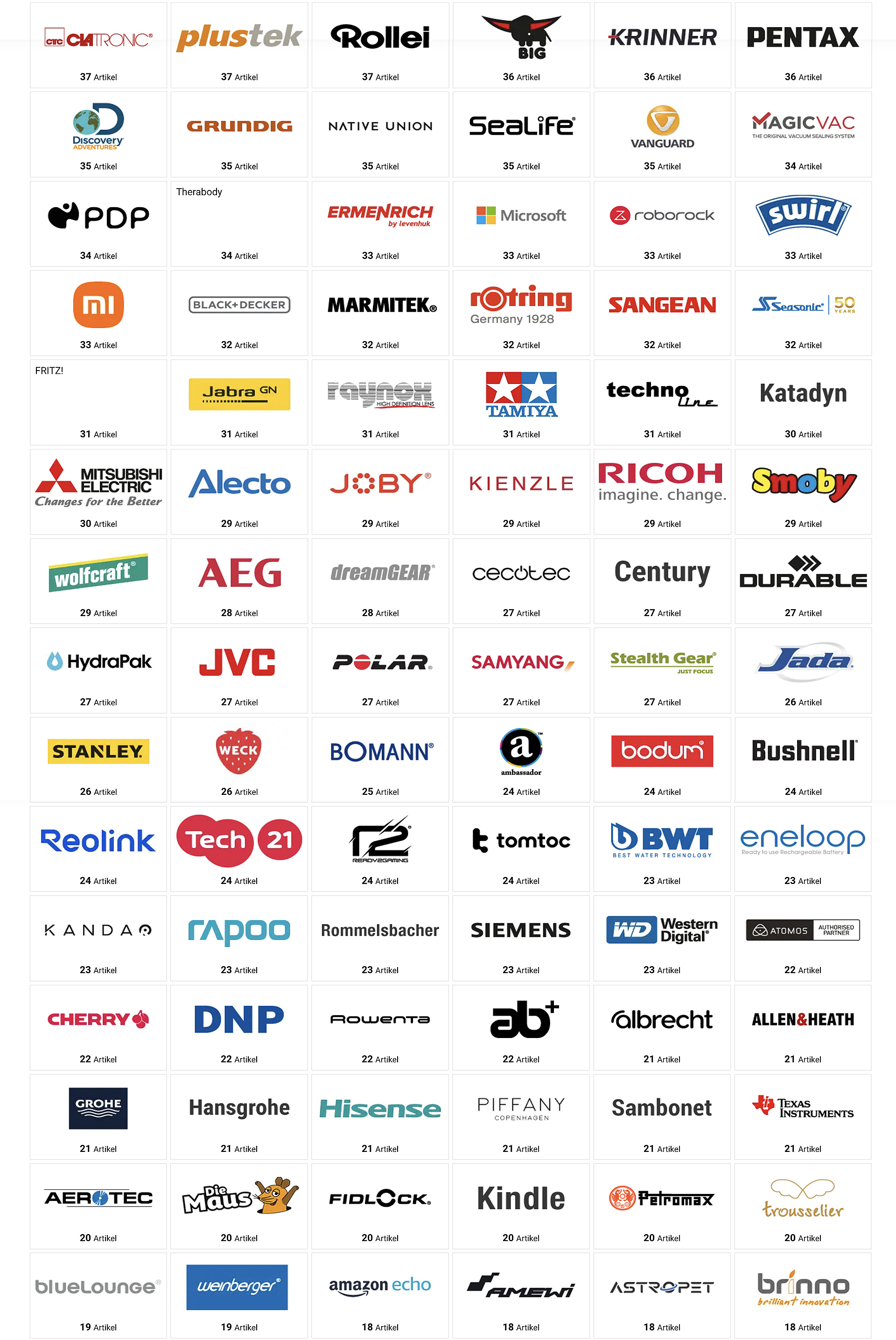 Elektronik, Elektronikkabel, Kabel, Stecker, Steckdose, logo grid, elektronik marken, produkt collage, handelslogos, industrielle beschriftungen