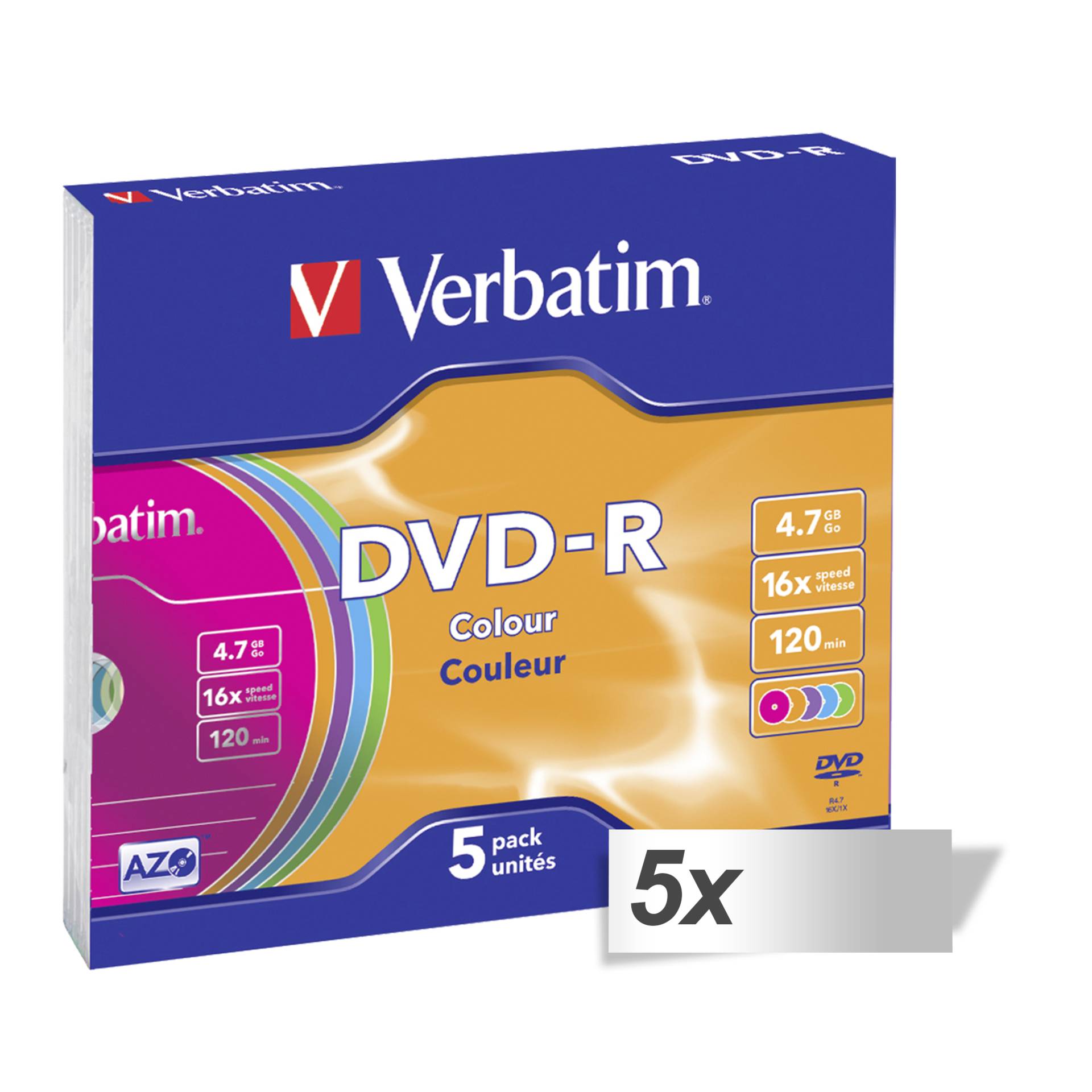 Disk, Dvd